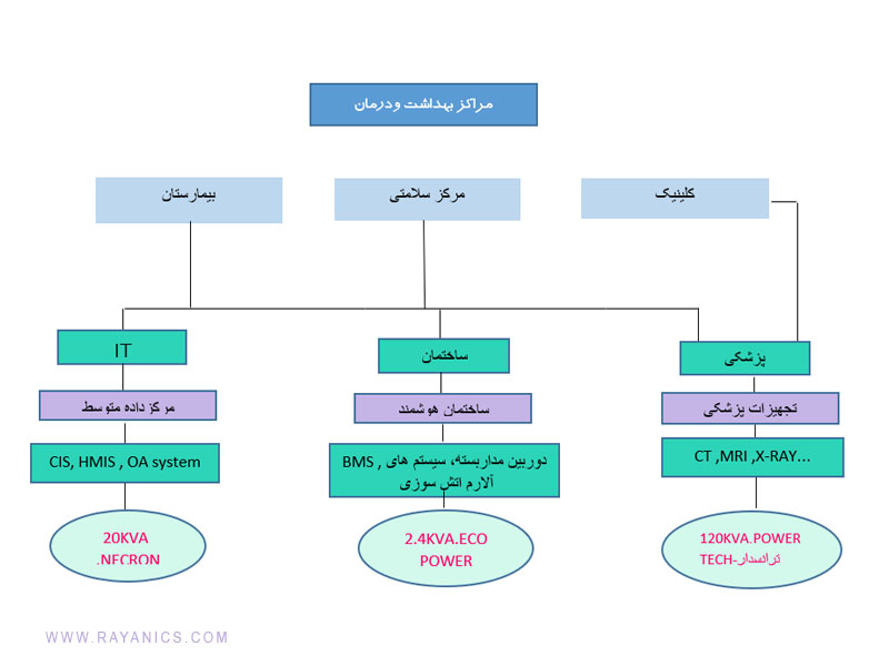 برق بیمارستان